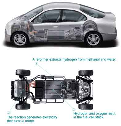 Honda fuel cell engine #3