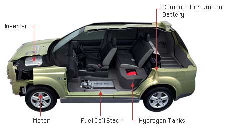 Nissan hydrogen storage #7