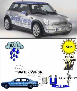Bmw liquid hydrogen #3
