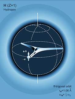 Hydrogen Atom