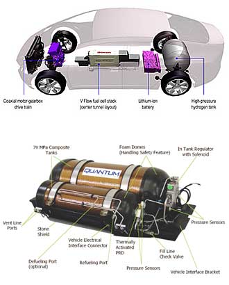 Hydrogen Fuel Tanks - Liquid and Compressed Storage