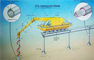 Hyrail Installation Crane