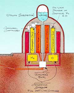 Hyrail Utility Substation