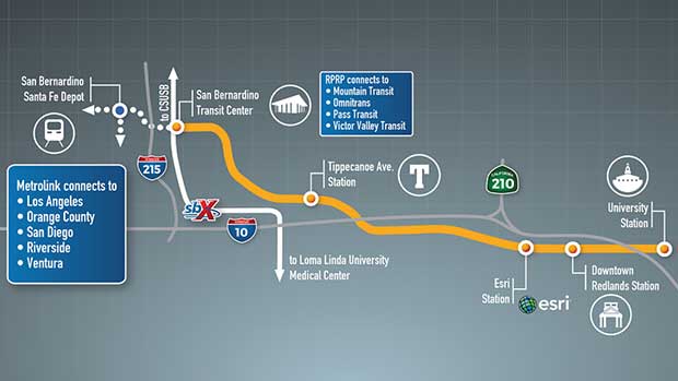 hydrogen fuel cell train route in San Bernardino, California