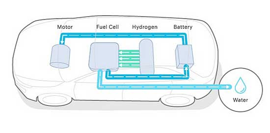 2021 Hyundai Nexo fuel cell system